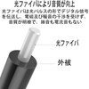 Fiber Optic Wire, SPDIF Digital Audio Line, TOSLINK Acoustic Wire,