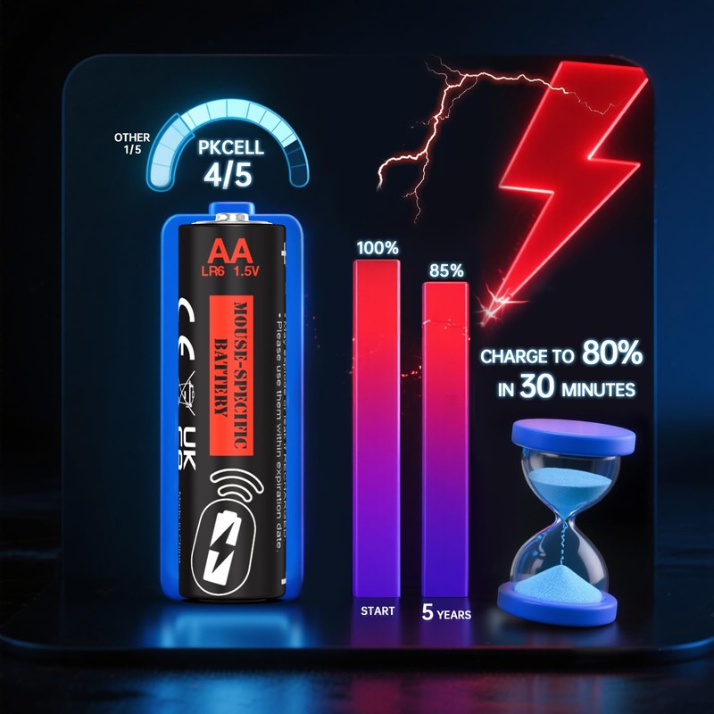 PKCELL 50 Count AA AAA Batteries Combo Pack,Ultra Long Lasting