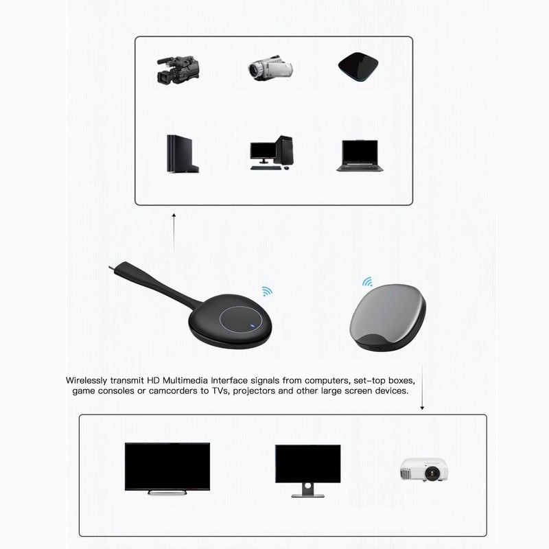 4K Wireless HD Multimedia Interface Transmitters and Receivers Support 4K