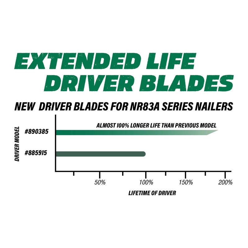 Metabo HPT Extended Life Piston Driver for NR83A Series Nailers
