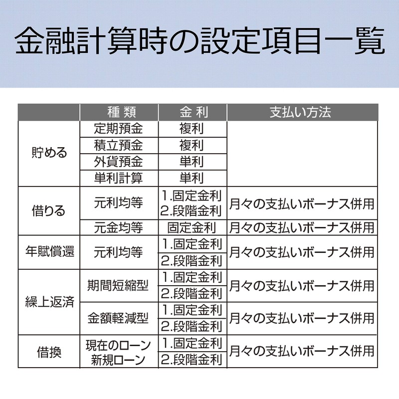 キヤノン 12桁金融電卓 FN-600 借りる計算、貯める計算に便利