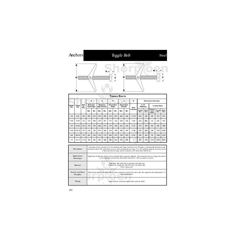 Shorpioen 50-Pack 3/16 x 3 Toggle Bolt Zinc BC-1048TBCR