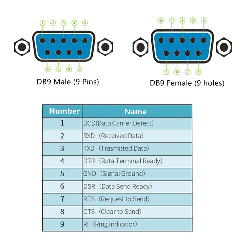 Oiyagai DB9 D-SUB RS232 VGA Adapter 9-Pin Signal Terminal Breakout