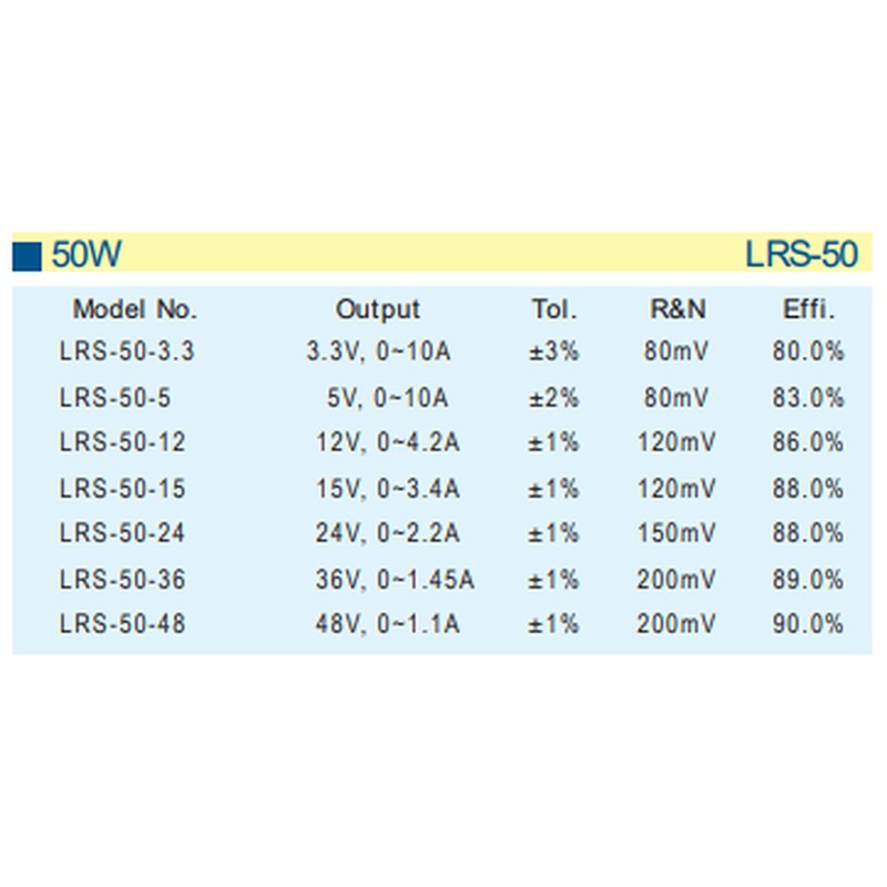 LRS-50-5 5V 10A 50W Single Output Industrial Switching Power Supply