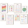 MeinBaby123® Educational Learning Posters Learning Posters | Pictures Children's Room