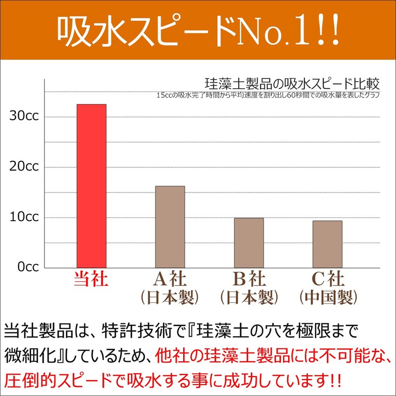 [Made in Japan] Diatomaceous Earth Kitchen Dish Drying Drying Mat