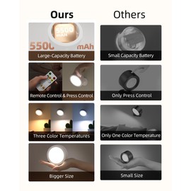 EZVALO LED Wall Mounted Lights, 5500mAh Rechargeable Wall Sconces Lamp, 3 Color Temps & Remote and Touch Control, 360°Rotation Dimmable Cordless Wall Light for Bedroom Reading Study (2 Pack White)