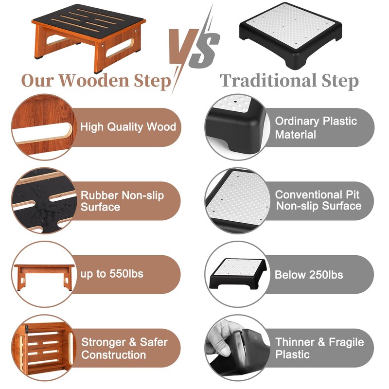 One Step Stool for Bed, Wooden Step Stool with Non-Slip