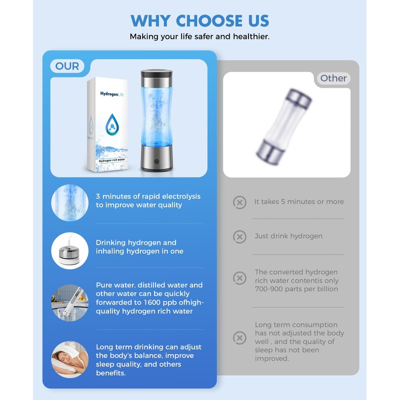 Hydrogen Water Bottle, Hydrogen Water Bottle Generator,3-Min Electrolysis Smart Water