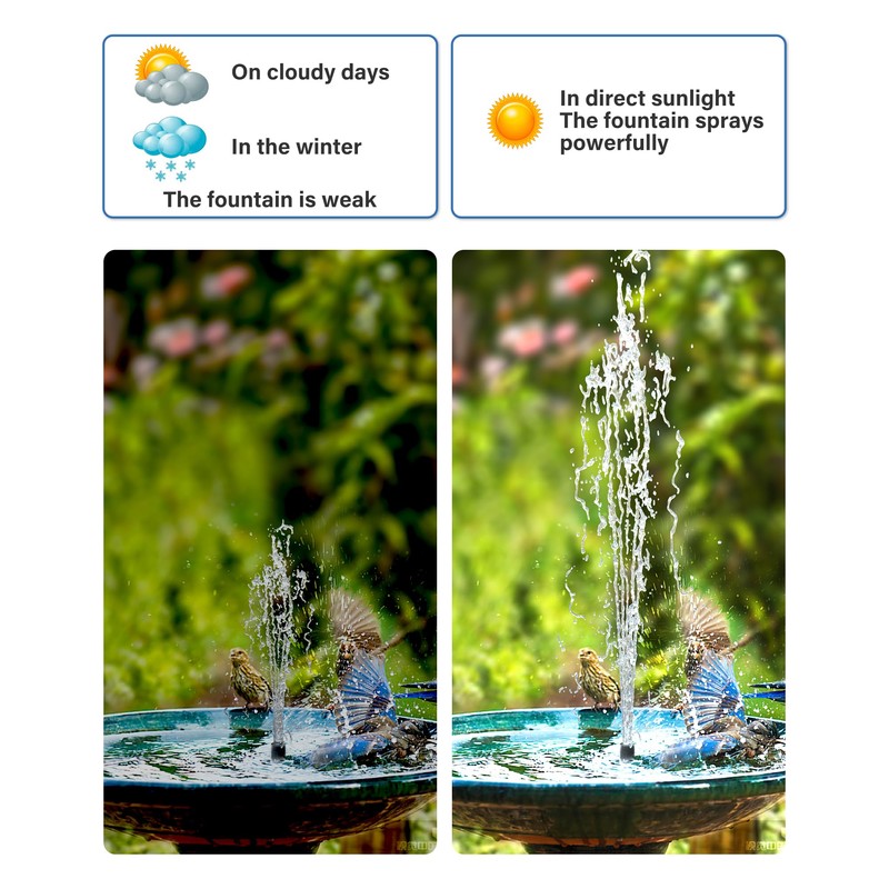 Biling Solar Water Fountain for Bird Bath, 3.5W Solar Water