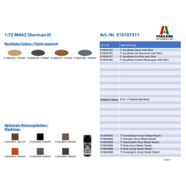 Italeri 7511 - M4a2 Sherman III - Fast Assembly (2 Pcs) Model Kit Scala 1:72