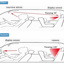 iposter New Baby Car Mirror 4.3'' Night Vision Display Seat Camera Observe the Baby