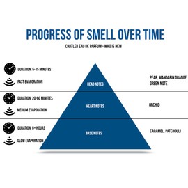 CHATLER Eau de Parfum - Who is New, 30 ml