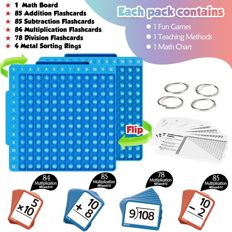 Torlam Math Flash Cards + Math Board, Multiplication Flash Card