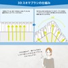 3D Skimmer Brush, Made in Japan, Legend Matsushita