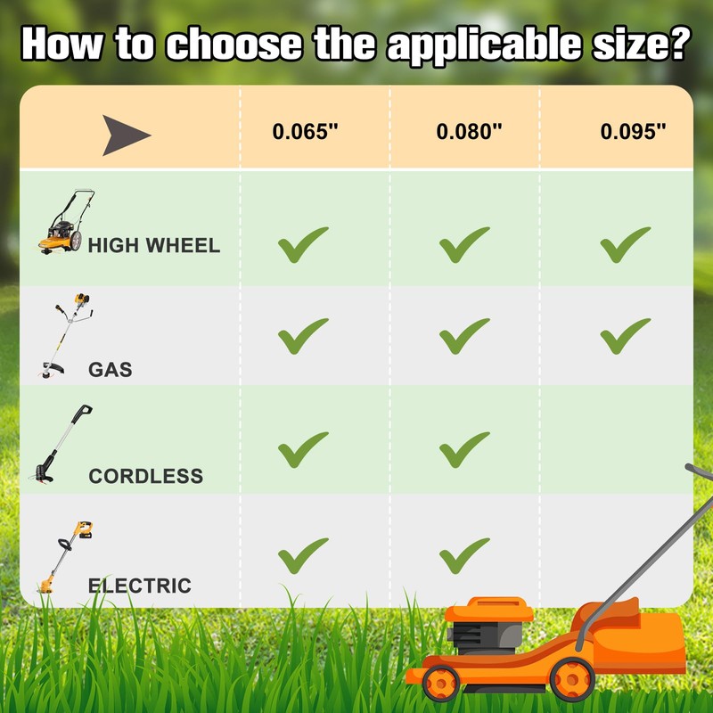 PLUSINTO String Trimmer Line .065", 295 Feet Weed Eater String,