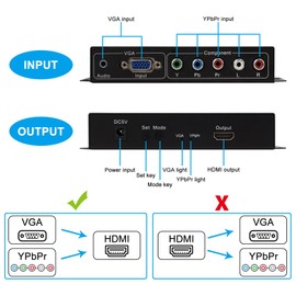 Wiistar YPbPr/VGA to HDMI Converter with Audio Scaler Function up to 1080P60Hz for PC Game Console HDTV Monitor Projector