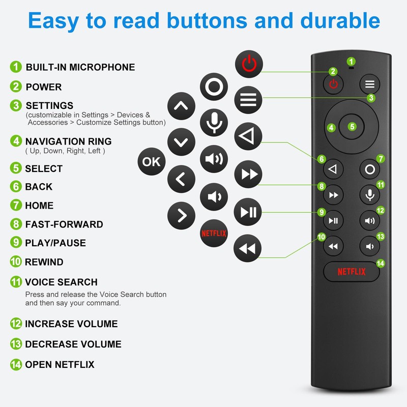 Voice Replacement Remote Control for NVIDIA Shield TV and NVIDIA