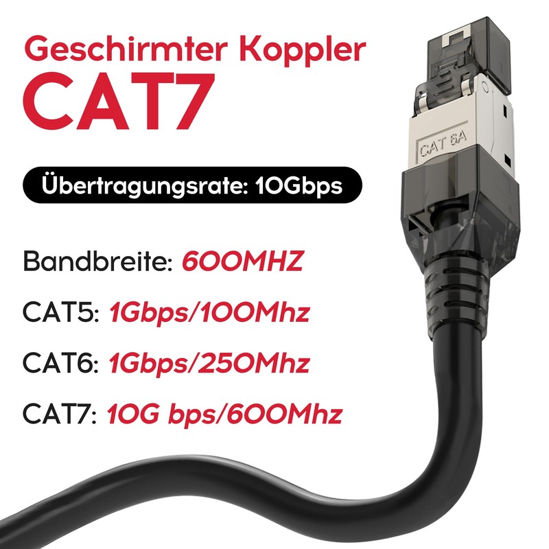 songyea RJ45 Connector, Cat7 Connector, Cat6A Network Plug, Tool-free Field