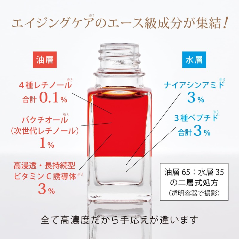 Seraphim (high concentration serum) 4 types retinol 0.1% niacinamide 3%