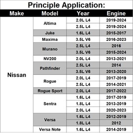 6PCS 31726-28X0A 31726-3JX0A Transmission Oil Filter w/O-Ring for Nissan Altima Juke Maxima Murano NV200 Pathfinder Rogue Rogue Sport Sentra Versa Versa Note 2.0L L4 2.5L 1.6L 3.5L V6 1.8L 2012-24