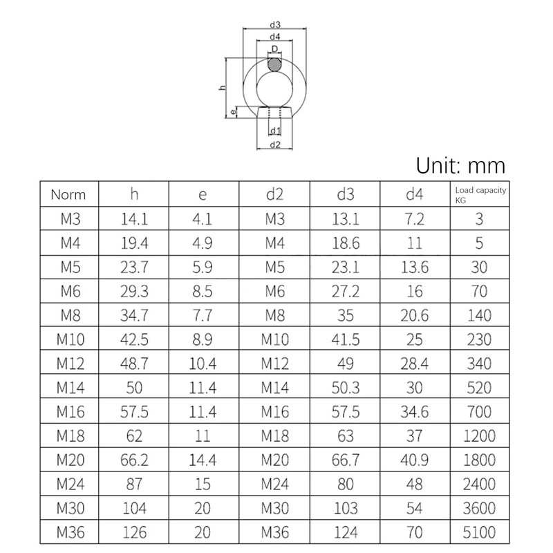 5 Pcs Lifting Eye Nuts, Stainless Steel M10 Eye Nut,