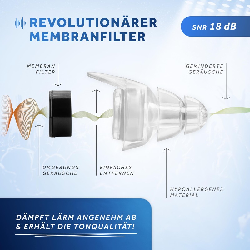 SCHALLWERK Music+ | Discreet Ear Protection Earplugs - Dampen Noise