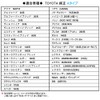 LED Position ON/OFF Switch [Toyota/Suzuki/Daihatsu A Type] / Power Mark/Green