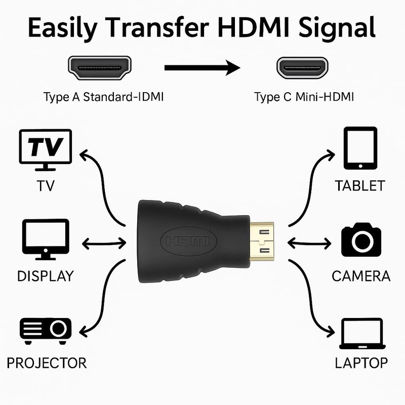 Mini HDMI Male to HDMI Female Adapter – High-Speed Converter