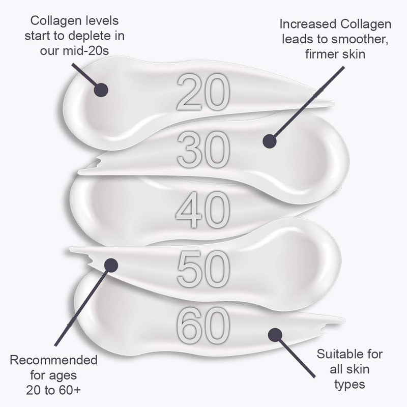 Doctors Formula Marine Collagen Anti-Ageing Restoring Night Moisturiser 50ml Jar