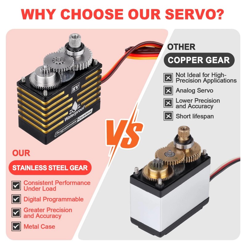 HobbyPark Waterproof 966oz-in 70KG Servo High Torque Servo Brushless Motor