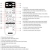 Leankle Remote Controller 1519442 for Epson Projectors EB-440W, EB-450W, EB-450We,