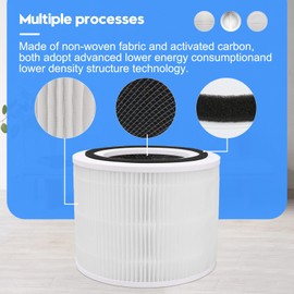 2 Pack Core 300 True HEPA Replacement Filters for LEVOIT Core 300 and Core 300S Vortex Air Air Purifier, 3-in-1 H13 Grade True HEPA Filter Replacement, Compare to Part No. Core 300-RF (White)