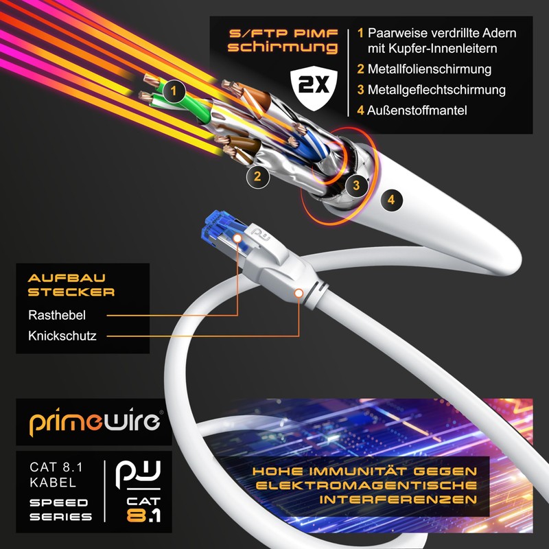 DE CAT.8 Networking Cable