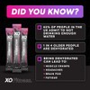 XO Fitness Hydration Sachets | Key Electrolytes Sachets | Immunity
