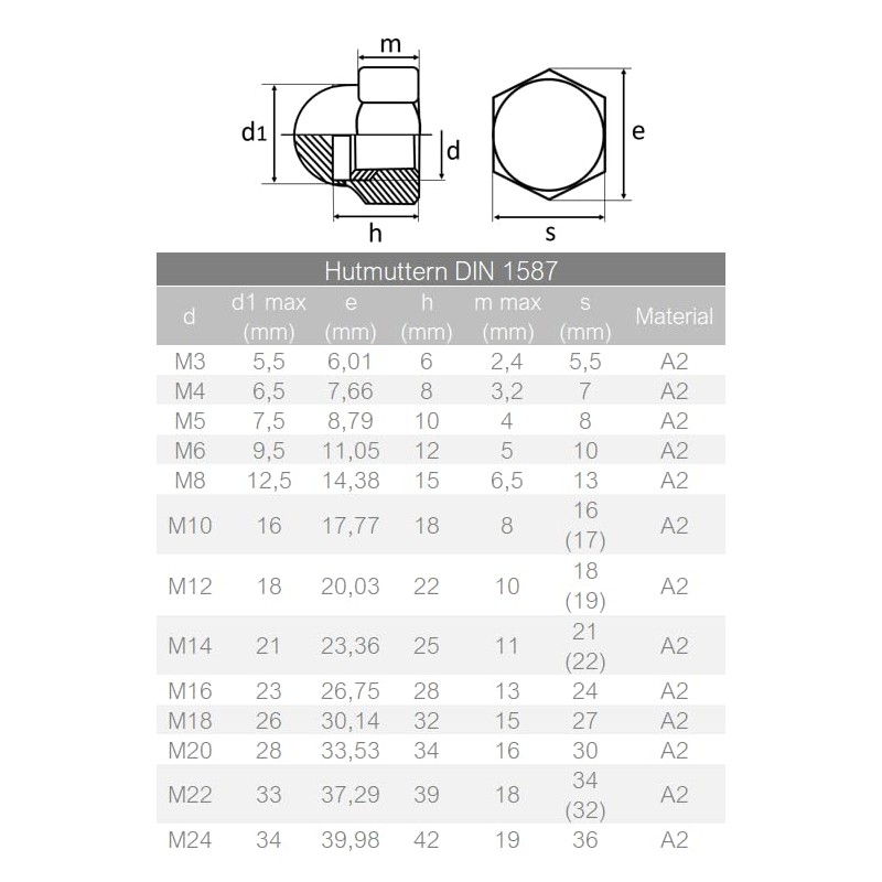 Acorn Nuts M20 DIN 1587 High Shape, Stainless Steel A2