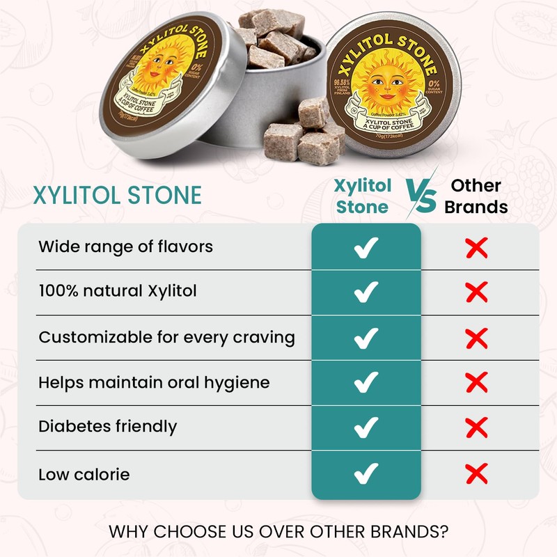 Xylitol Stone Sugar Free Candy - Vegan & Keto Friendly