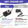 CPAP Hose Dryer Fan, 22mm Tube Blower with Adjustable Airflow