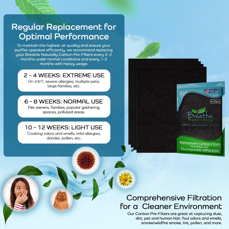 Breathe Naturally - Replacement Filters Compatible with Honeywell Air Purifier