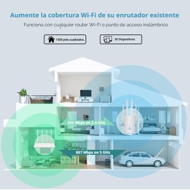 Repetidor de Señal WiFi IMUA,Extensor de Cobertura Inalámbrico Universal 1200Mbps,Compatible con Dual Band (2.4G/5G), Amplificador de Señal WiFi para Hogar y Oficina,Modo AP Compatible,Puerto Ethernet