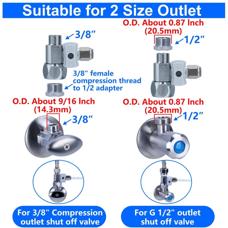 YUHX Refrigerator Water Line Kit Connection and 1/4 Compression Ice