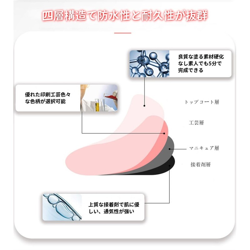 HIVOGUE Nail Seal, For Hands, Manicure Membrane Included, Long Lasting,