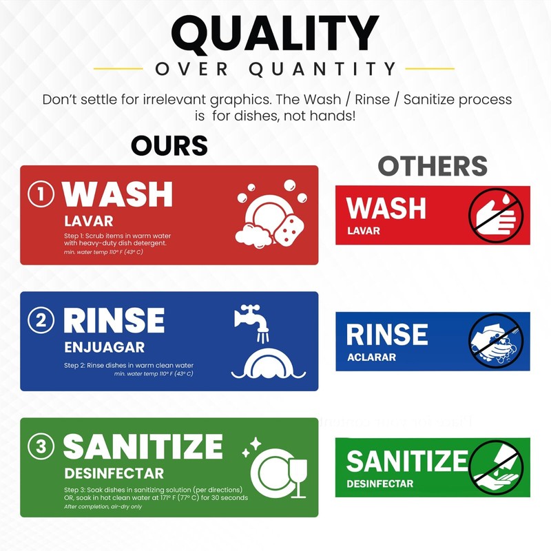 [Enhanced] Wash Rinse Sanitize Sink Labels | 3 Compartment Sink