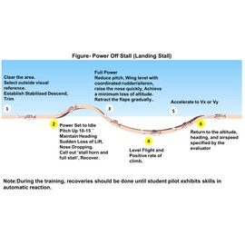 Private Pilot Handbook: All In One - Comprehensive Guide for Maneuvers-Oral Prep-ATC Comm.