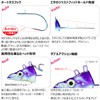 [ELPIS] Tachiuotenya Gobble Dragon Double Hook No. 50 Tachiu Fish