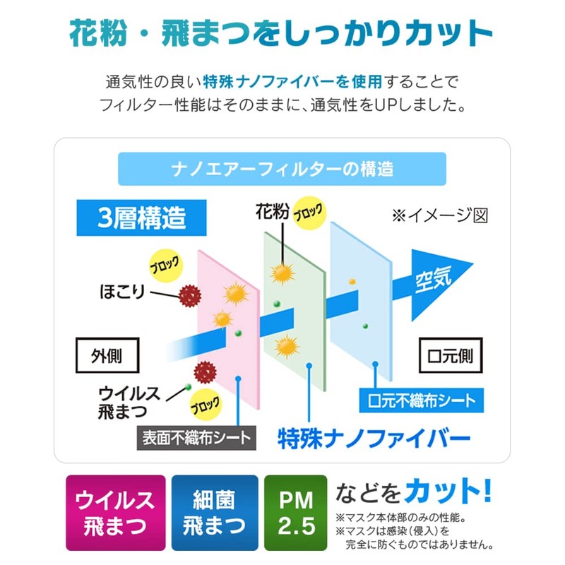 [アイリスオーヤマ] マスク 不織布 ナノエアーマスク プリーツマスク 30枚入 ふつうサイズ 息快適 個包装 夏マスク