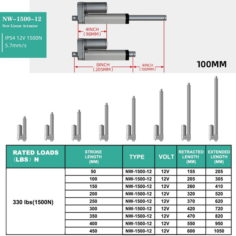 ECO-WORTHY Linear Actuator 12V, 12" 300mm Stroke, IP54 Waterproof Heavy