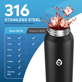WEMEET 1000 ml Stainless Steel Drinking Bottle with Removable Straw, 18/10 Stainless Steel, BPA-Free Stainless Steel Bottle with Removable Strap for Coffee, Tea, Perfect for Outdoor, Work, Children,