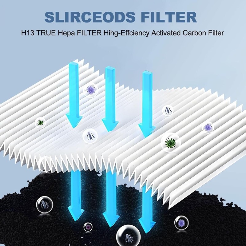 iDeer Life Replacement Hepa Filter for Breville Air Rounder Purifier