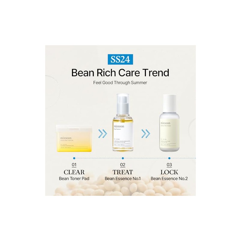 Soybean Milk Serum – Sérum Nutritivo para Elasticidad de la